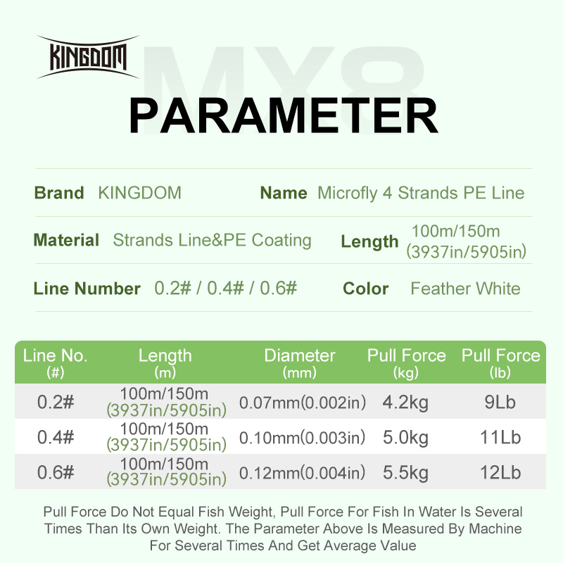 Kingdom Micro Fly THINNER สายต - Ice Fishing Line บทวิจารณ์และราคา