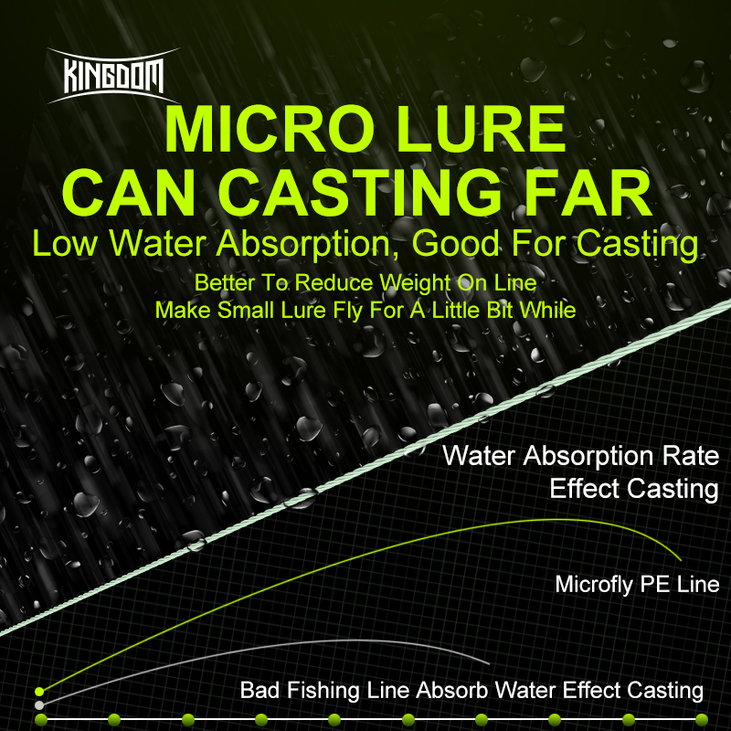 Kingdom Micro Fly THINNER สายต - Ice Fishing Line บทวิจารณ์และราคา